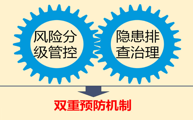 你們知道安全雙重預(yù)防機(jī)制是指什么嗎？