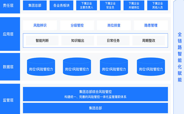 啟安智慧安全生產(chǎn)管理平臺特點(diǎn)