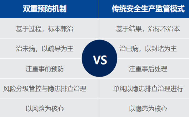 雙重預防機制建設的內(nèi)容有哪些?企業(yè)需加強風險控制，提高企業(yè)安全