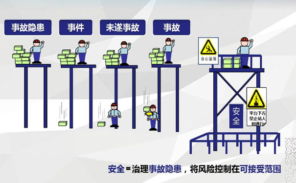 重大危險源監(jiān)控系統(tǒng)的五種危險源辨識方法