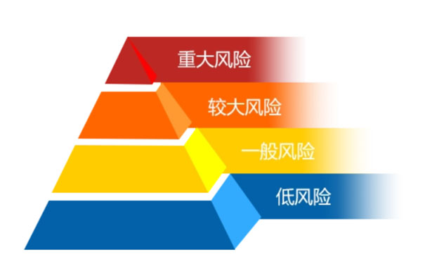 企業(yè)安全生產(chǎn)固有風(fēng)險等級和管控后風(fēng)險等級的區(qū)別是什么？