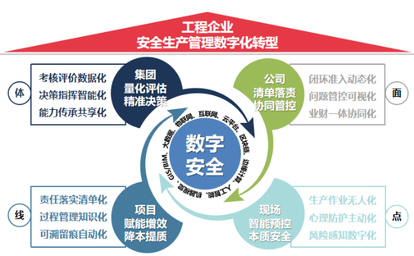 安全生產(chǎn)數(shù)字化管理平臺(tái)助力制造企業(yè)高質(zhì)量發(fā)展