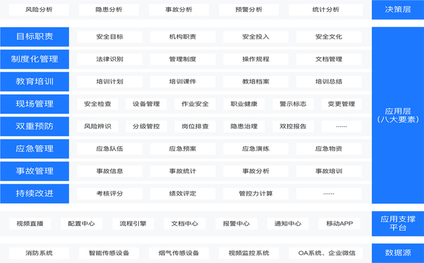企業(yè)安全生產(chǎn)智慧化建設，企業(yè)安全生產(chǎn)解決方案