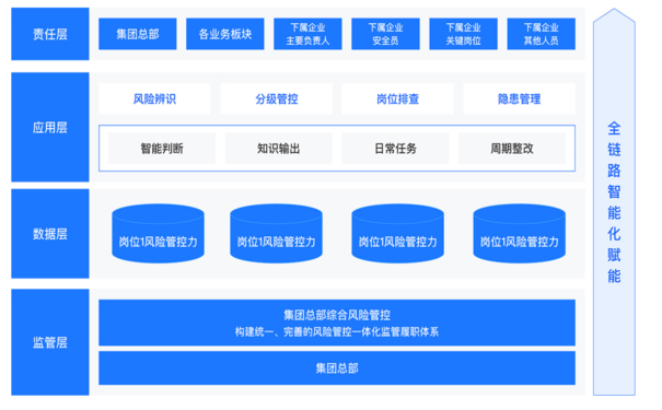 推進(jìn)雙重預(yù)防機(jī)制數(shù)字化建設(shè),筑牢企業(yè)安全生產(chǎn)防線