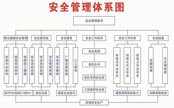 安全生產(chǎn)盡職履責(zé)能力如何提升?