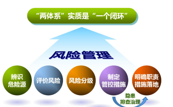 企業(yè)安全風(fēng)險管控體系構(gòu)建要點有哪些？淺談企業(yè)安全風(fēng)險管控體系