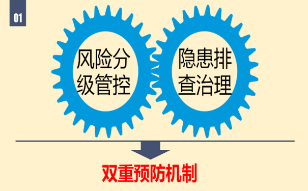 雙重預防機制管理系統(tǒng)，助推安全生產(chǎn)關口前移