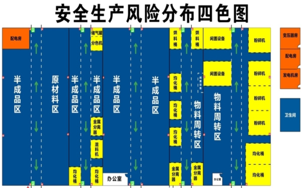 企業(yè)安全生產(chǎn)風(fēng)險(xiǎn)等級(jí)分為哪四個(gè)?