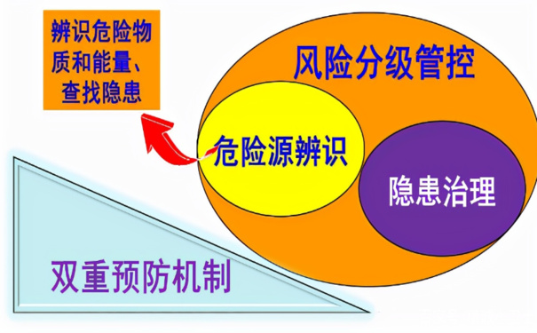 企業(yè)構(gòu)建雙重預防機制的3大特點和原理，你清楚嗎？