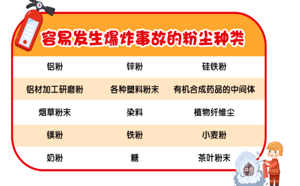 粉塵涉爆企業(yè)具體指哪些企業(yè)?如何預(yù)防粉塵爆炸發(fā)生?