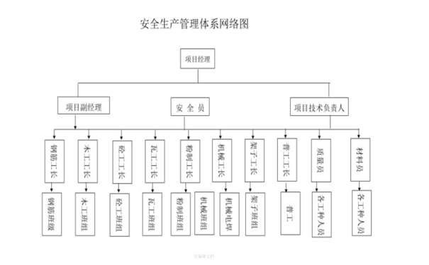 新工廠如何構(gòu)建安全管理體系？安全管理體系創(chuàng)建步驟