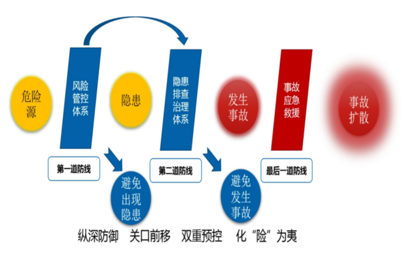 企業(yè)構建安全生產(chǎn)雙重預防機制需要明確的幾個問題